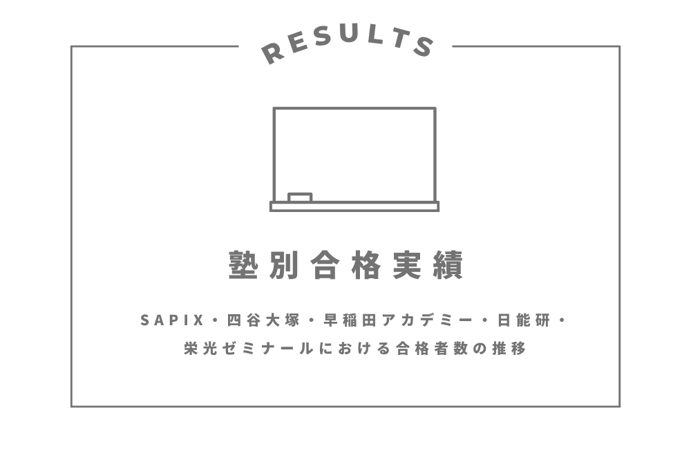 大手5塾別合格実績