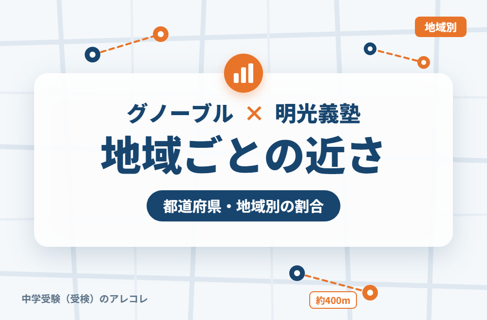地域別に見たグノーブルと明光義塾の近さ