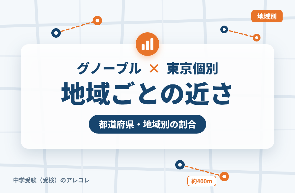 地域別に見たグノーブルと東京個別指導学院の近さ