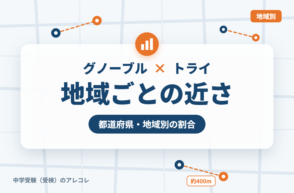 地域別に見たグノーブルと個別教室のトライの近さ