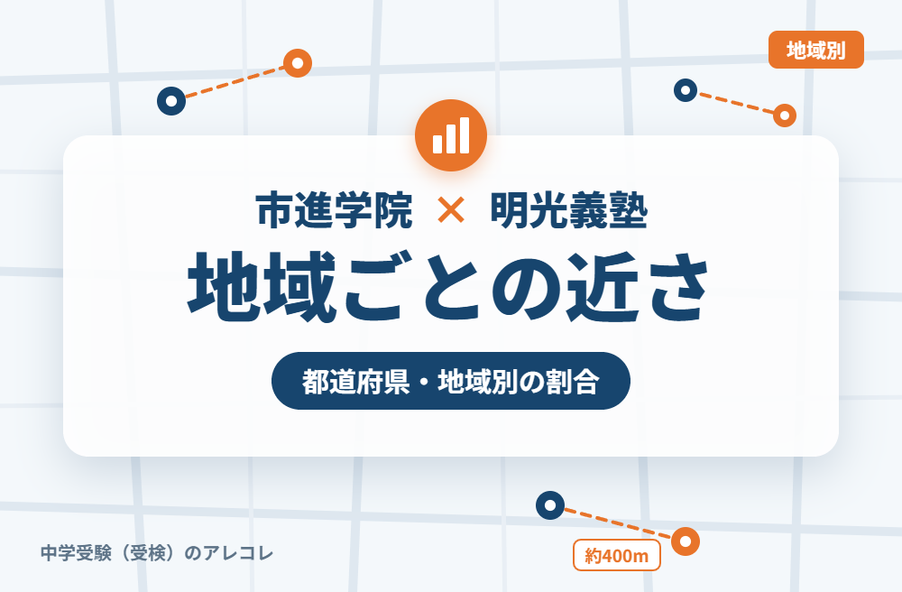 地域別に見た市進学院と明光義塾の近さ