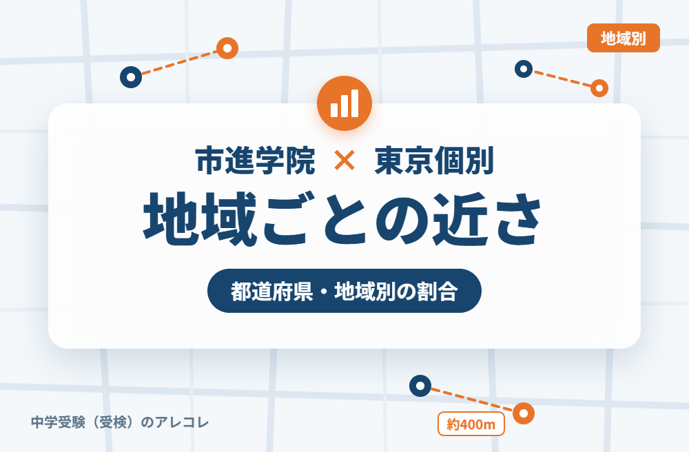 地域別に見た市進学院と東京個別指導学院の近さ