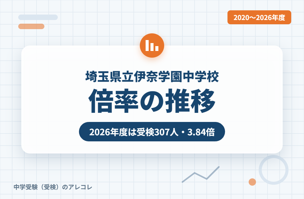 埼玉県立伊奈学園中学校の倍率の推移
