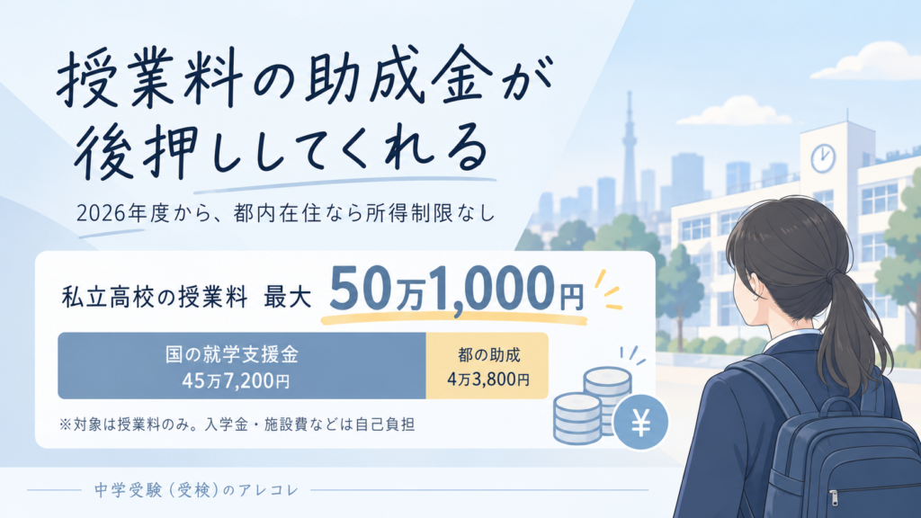 授業料の助成金が後押ししてくれる
