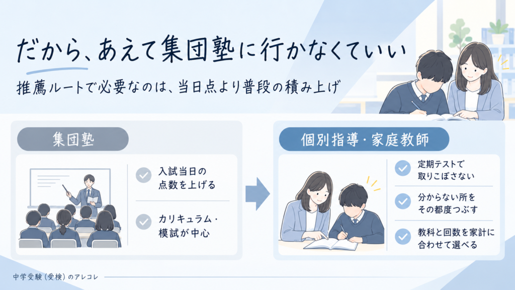 だから、あえて集団塾に行かなくていい