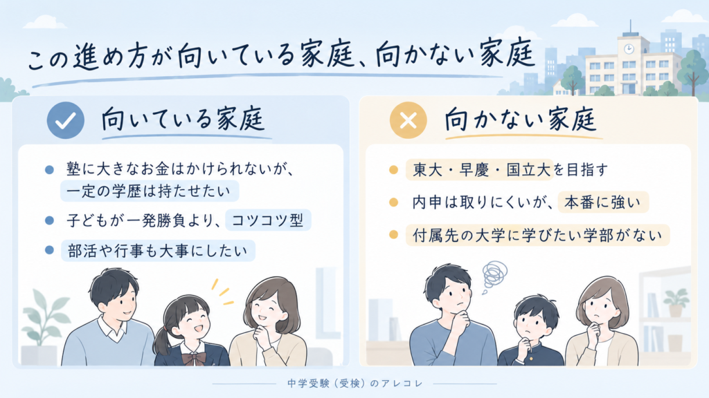 この進め方が向いている家庭、向かない家庭