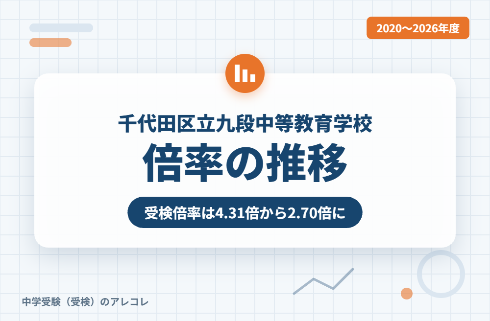 千代田区立九段中等教育学校の倍率の推移