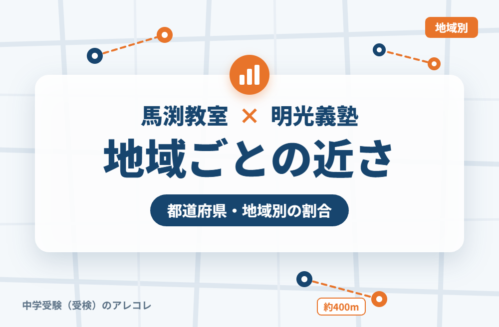 地域別に見た馬渕教室と明光義塾の近さ