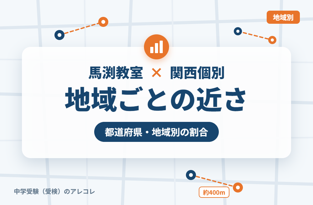 地域別に見た馬渕教室と関西個別指導学院の近さ