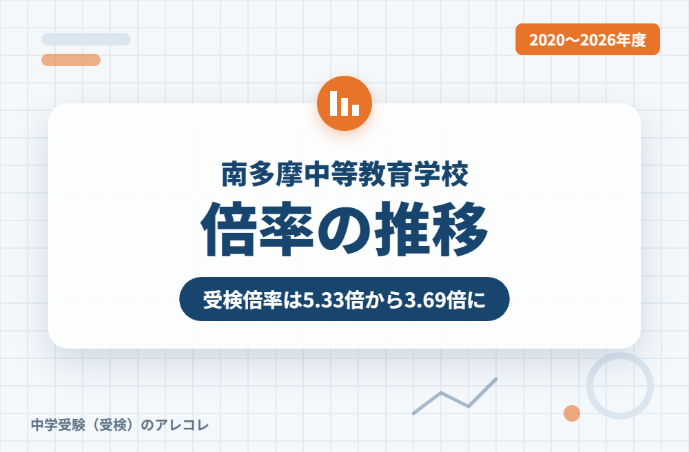 南多摩中等教育学校の倍率の推移