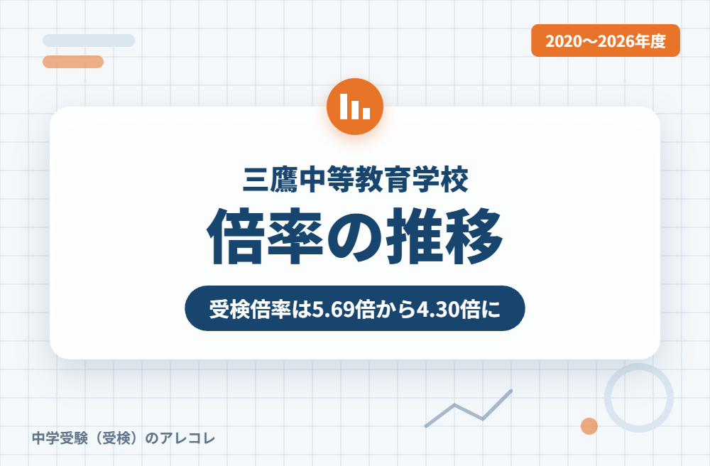 三鷹中等教育学校の倍率の推移
