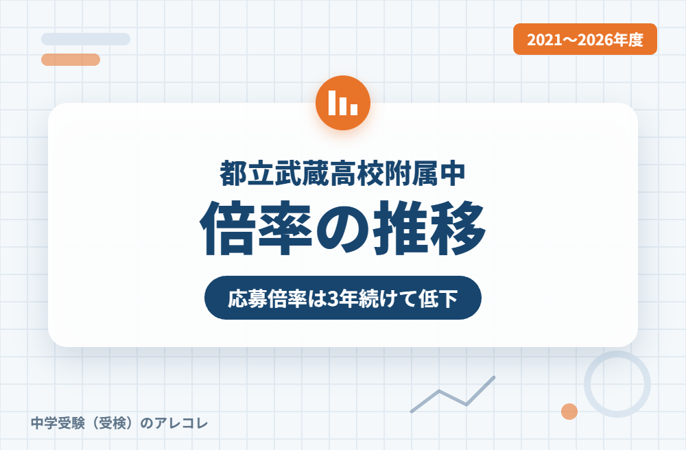 都立武蔵高校附属中の倍率の推移