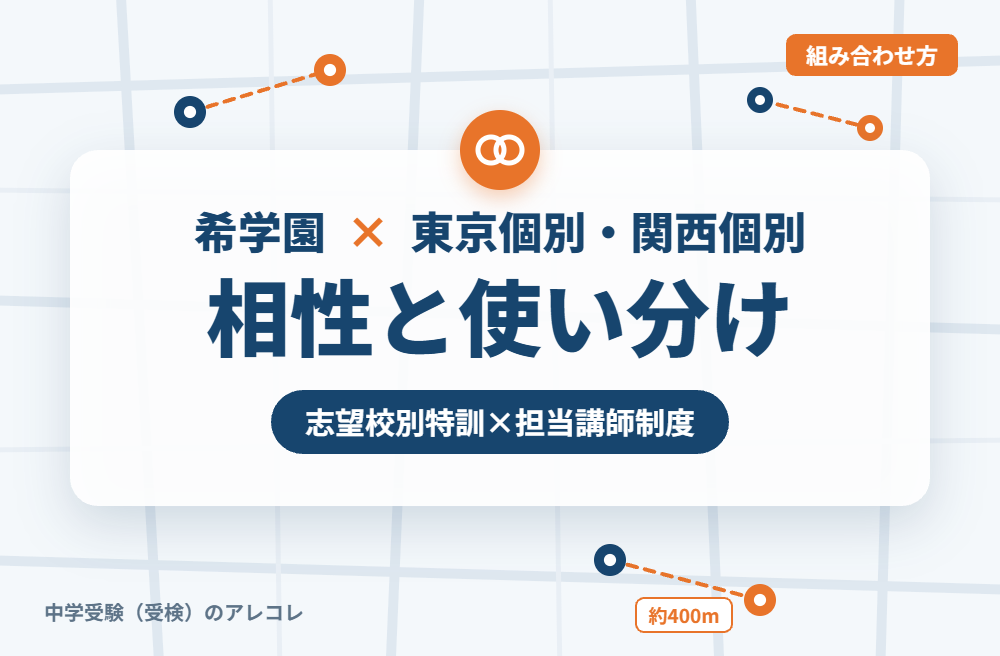 希学園と東京個別指導学院・関西個別指導学院の組み合わせ方