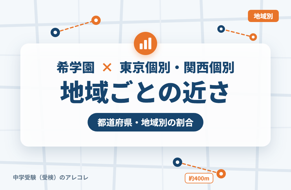 地域別に見た希学園と東京個別指導学院・関西個別指導学院の近さ
