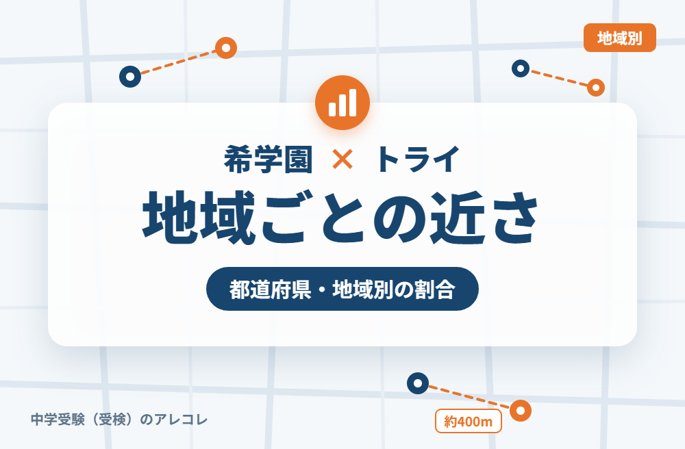 地域別に見た希学園と個別教室のトライの近さ