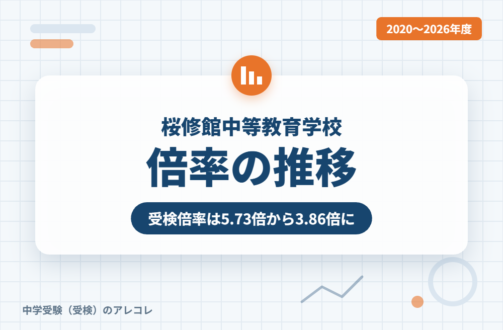 桜修館中等教育学校の倍率の推移
