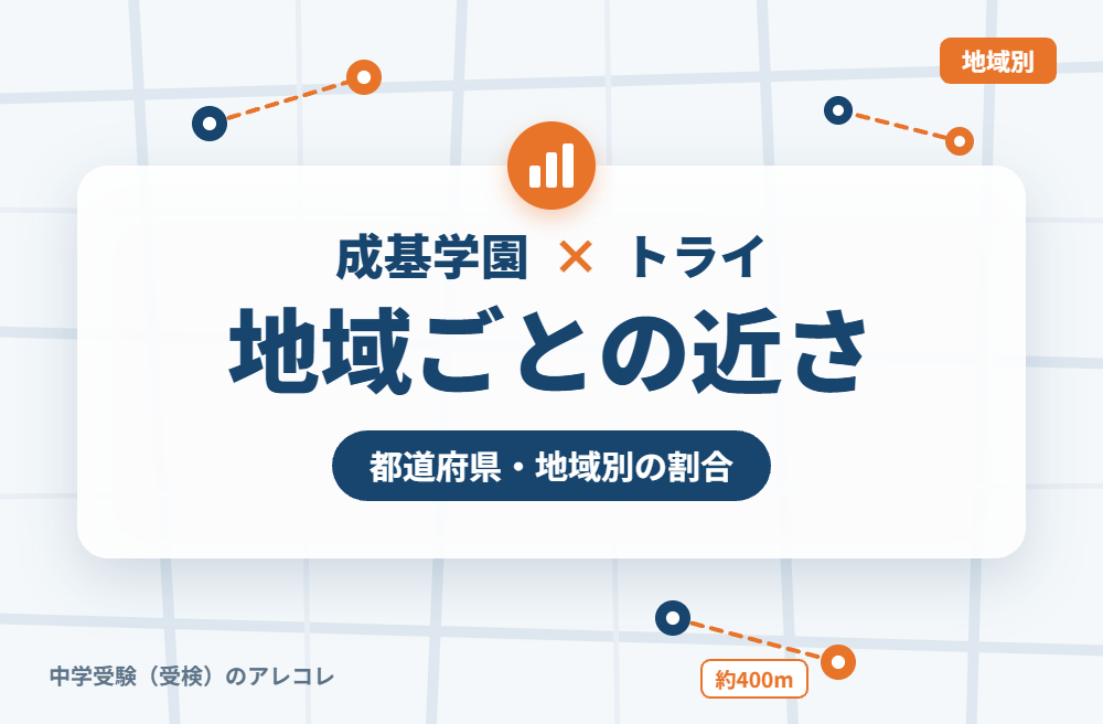 地域別に見た成基学園と個別教室のトライの近さ