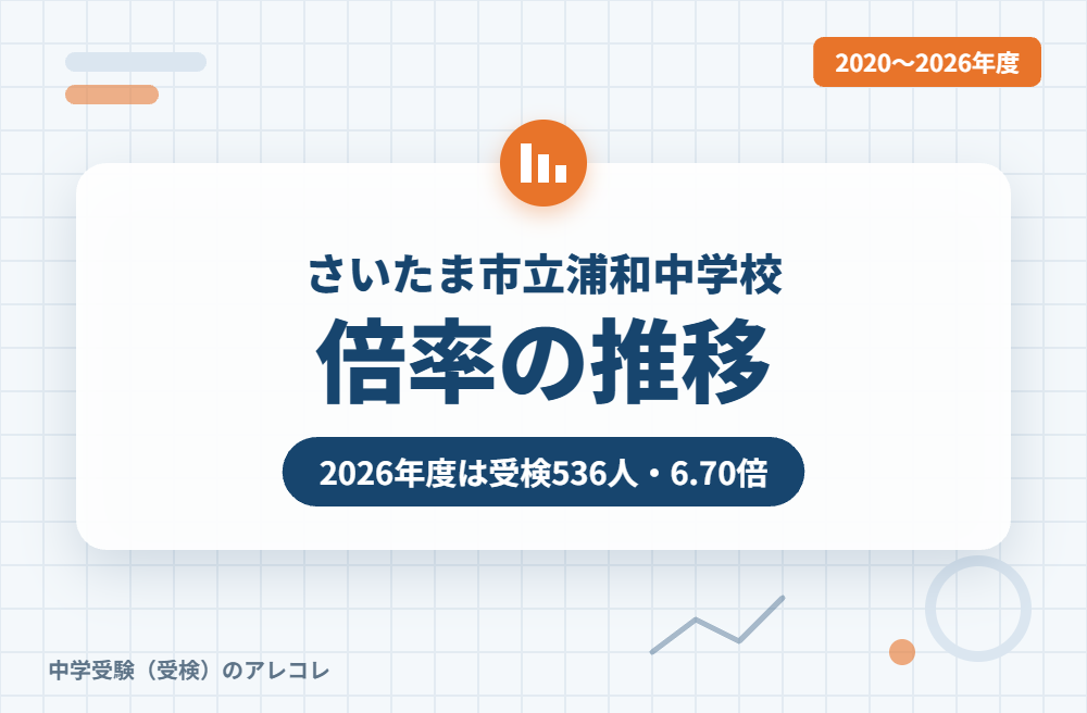 さいたま市立浦和中学校の倍率の推移