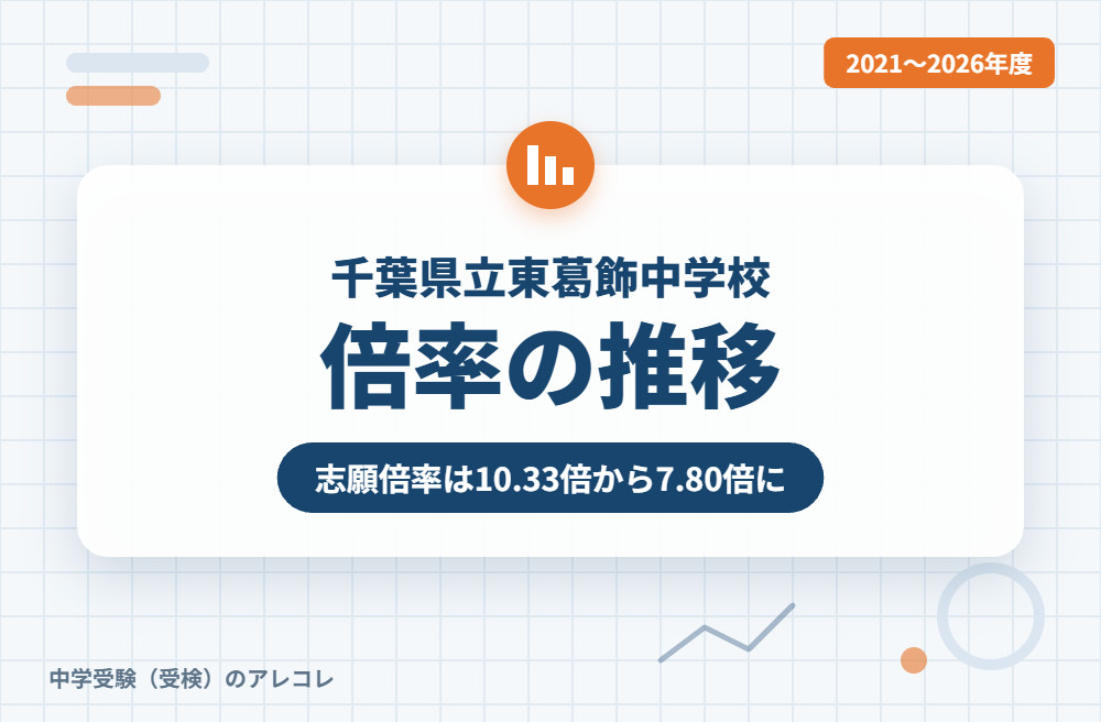 千葉県立東葛飾中学校の倍率の推移